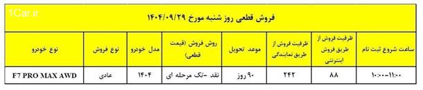 فروش فوق العاده خودرو تیگو7 پرومکس ویژه شب یلدا